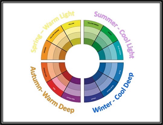Color wheel 4 seasons